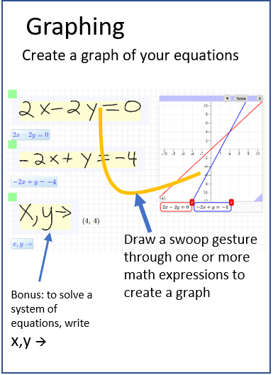 An image displaying Math Whiteboard's graphing feature. 