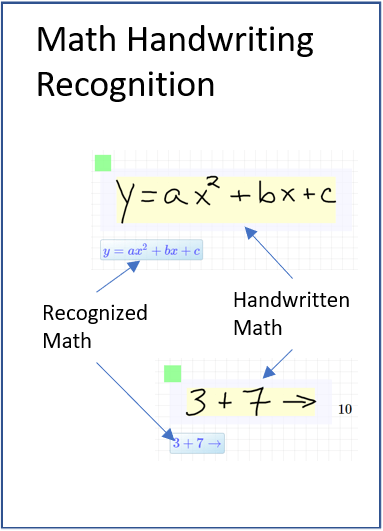 An image displaying Math Whiteboard's handwriting recognition feature. 