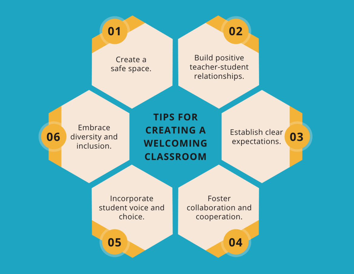 Tips for creating a welcoming classroom tcea technotes blog