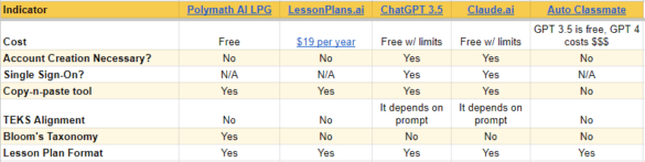 Five AI Lesson Plan Generators – TCEA TechNotes Blog