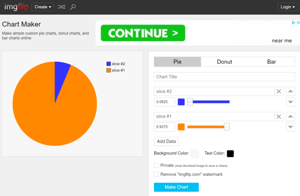 Imgflip's Chart Maker page showing a pie chart being created.