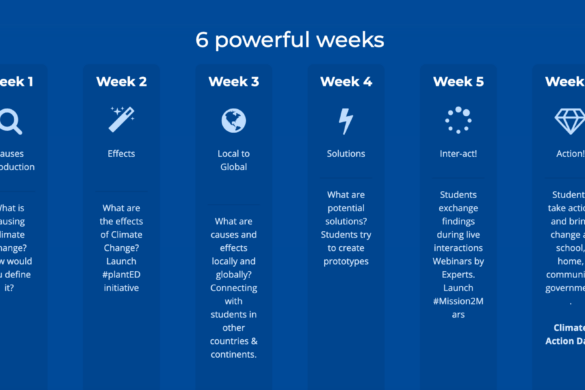 Cer Resources For The Science Classroom • Technotes Blog