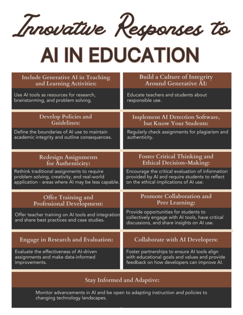 11 Innovative responses to AI in education listed from the text.