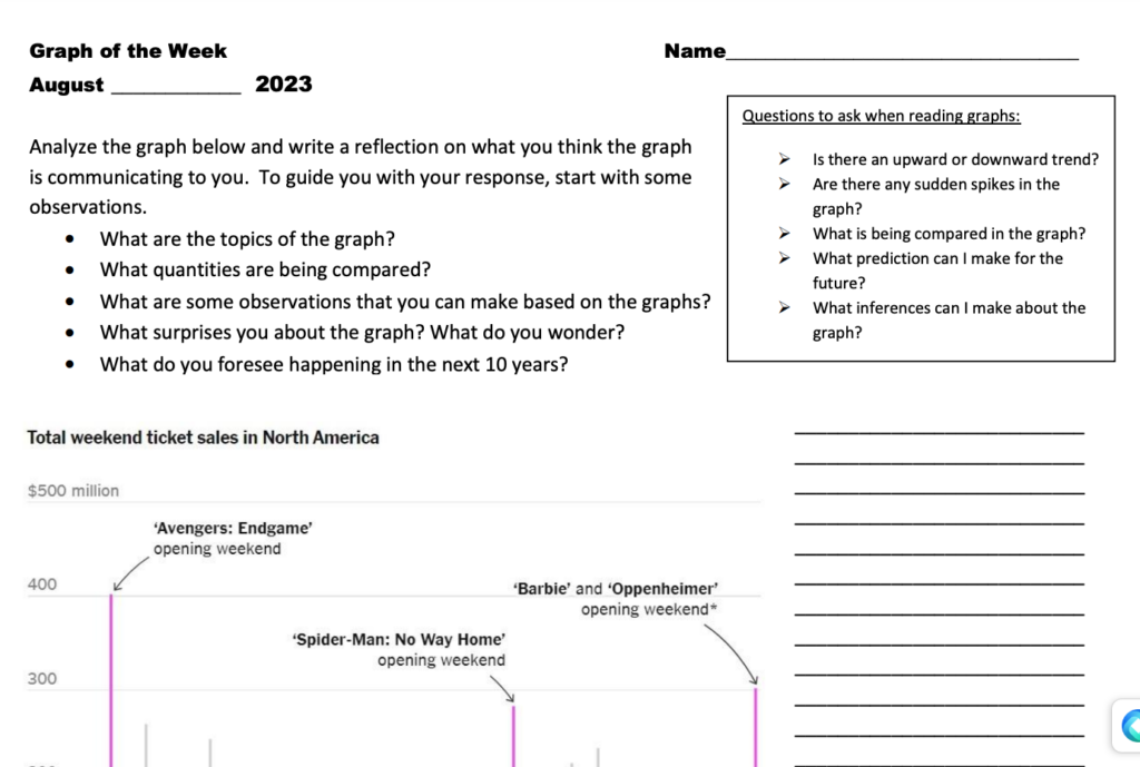 A graph of the week activity example from Turner's Graph of the Week site. 