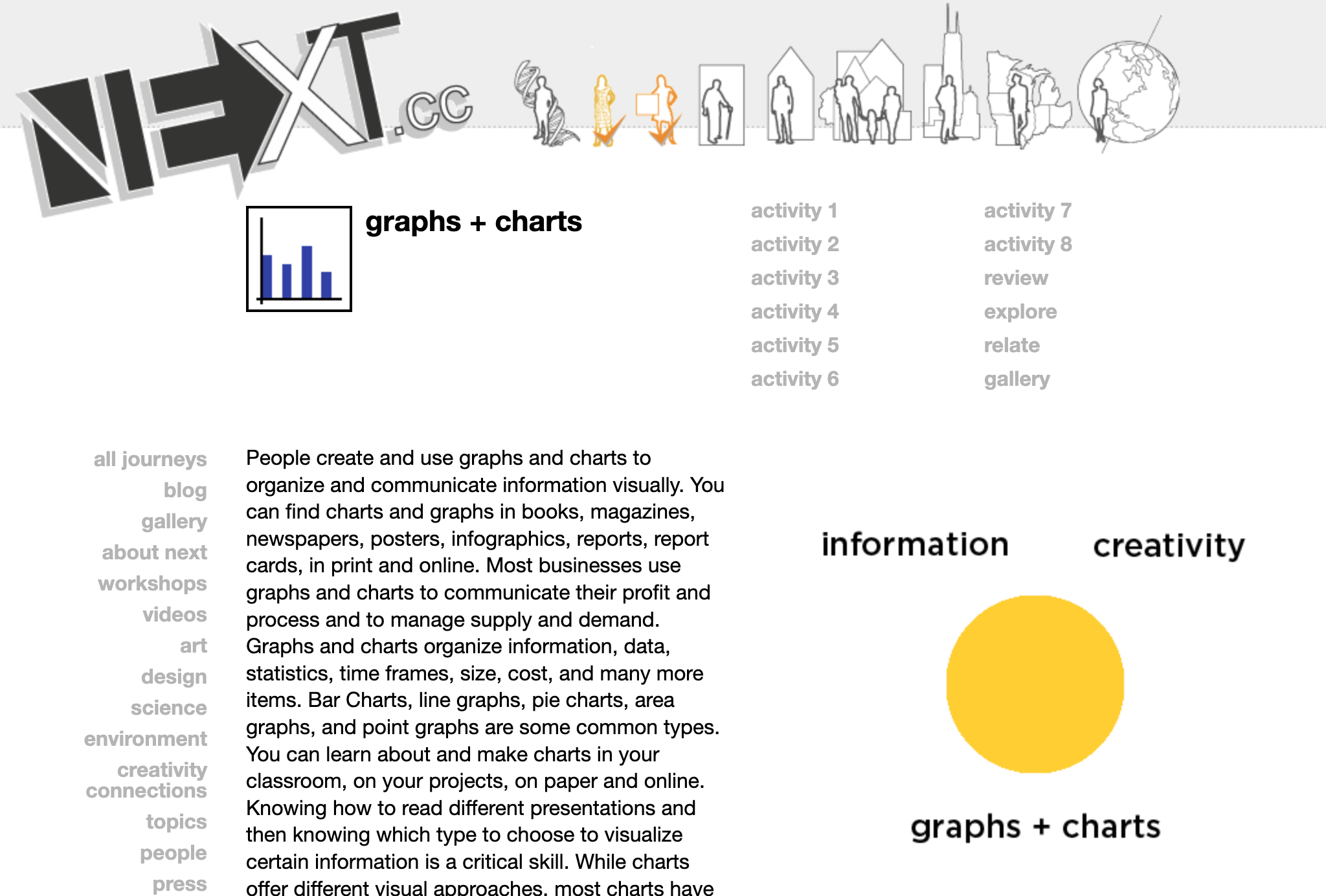 Resources for Teaching Graph Making and Analysis Skills • TechNotes Blog