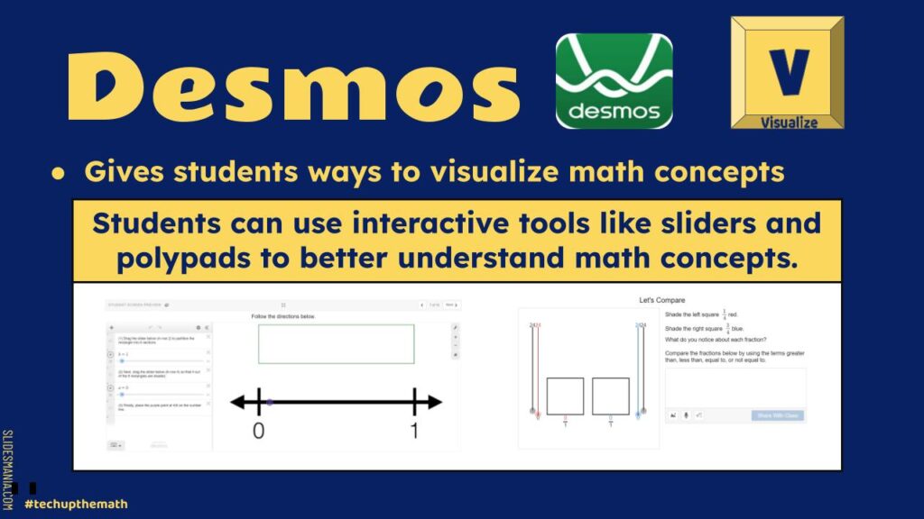 An explanation of how Desmos helps students visualize math concepts to support mathematics understanding.