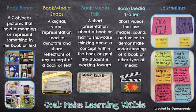 Five strategies to promote literacy and make learning visible.