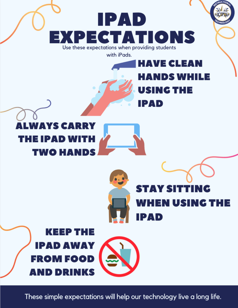 An example visual tool of iPad expectations for elementary students to practice good digital citizenship and device ownership. 