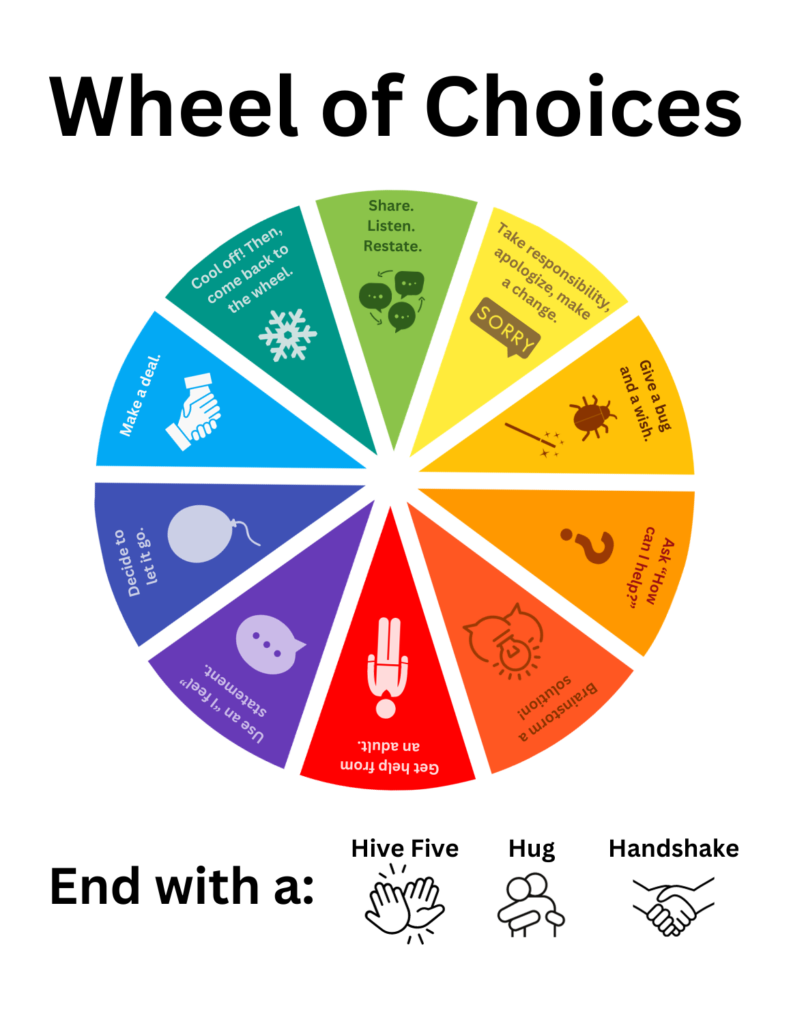 A colorful wheel full of strategies for students to try for conflict resolution.