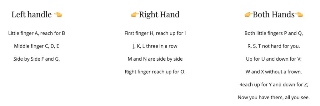 A poem to introduce proper typing technique to students learning keyboarding.