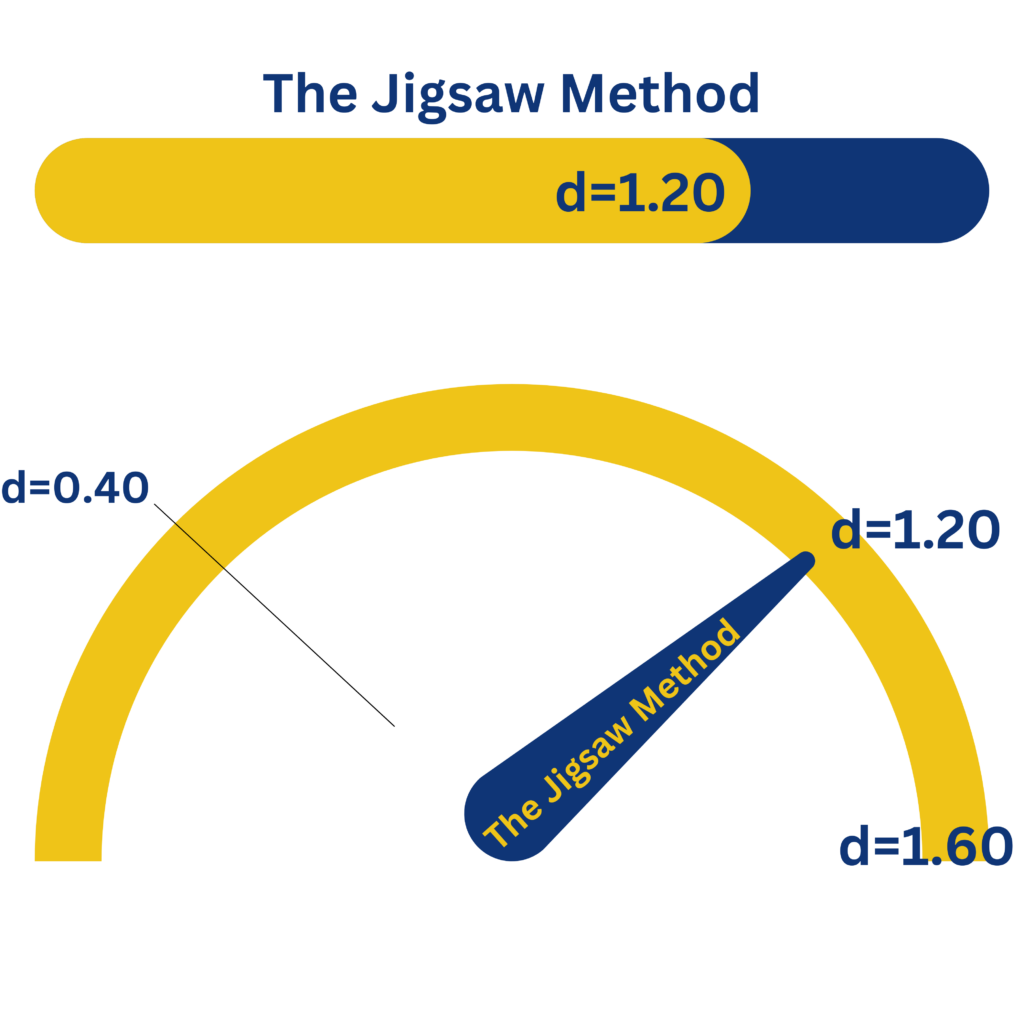 Screenshot by author of Canva generated progress charts