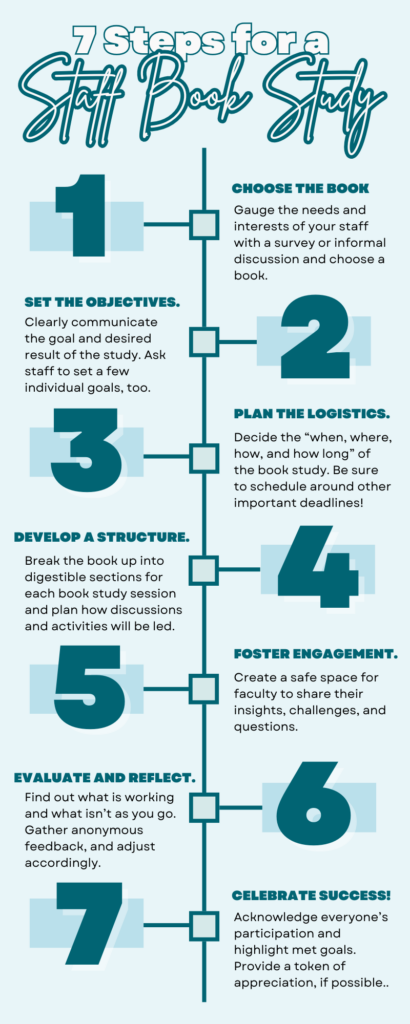 Colorful infographic with 7 steps for having a good book club with staff from the article.