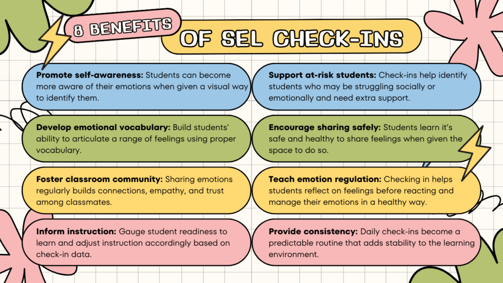 A colorful infographic outlining the 8 benefits of SEL check-ins listed in the article. 
