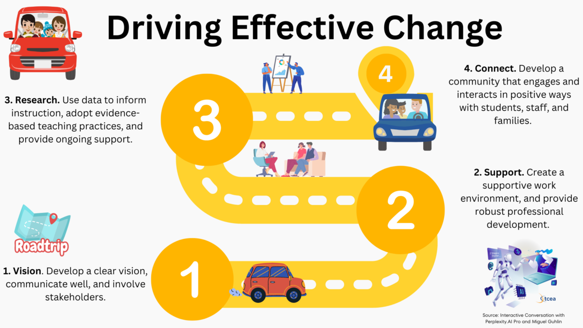 A Model for Driving Effective Change • TechNotes Blog