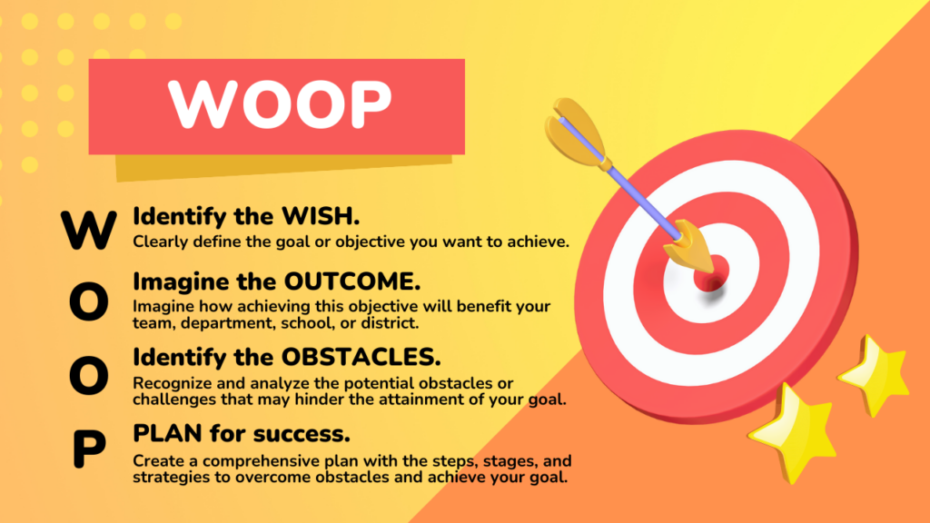 Use these 4 steps in the WOOP goal setting process to identify clear goals and objectives.