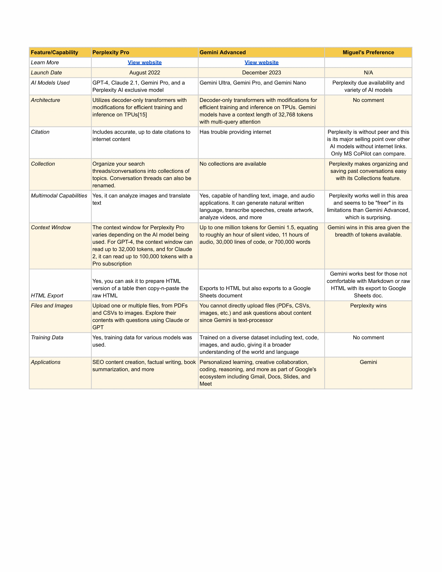 A detailed chart of similarities and differences between Gemini and Perplexity.