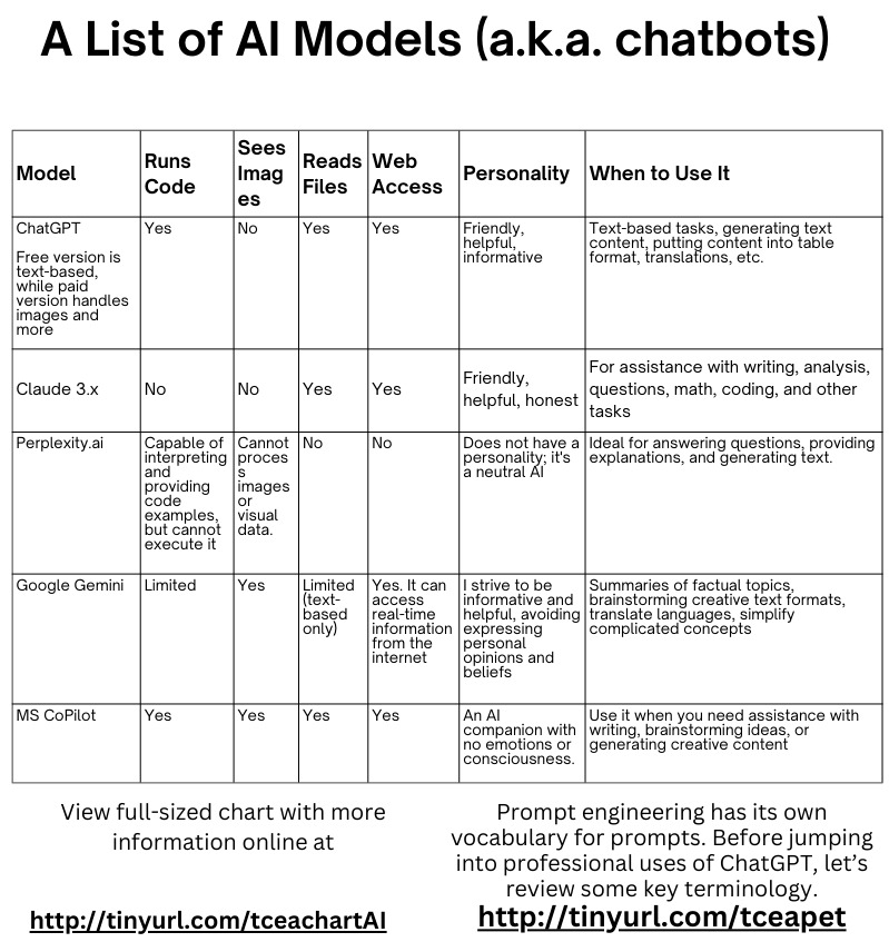 A chart of AI tools, their capabilities, and how they can assist with school communications and public relations. 