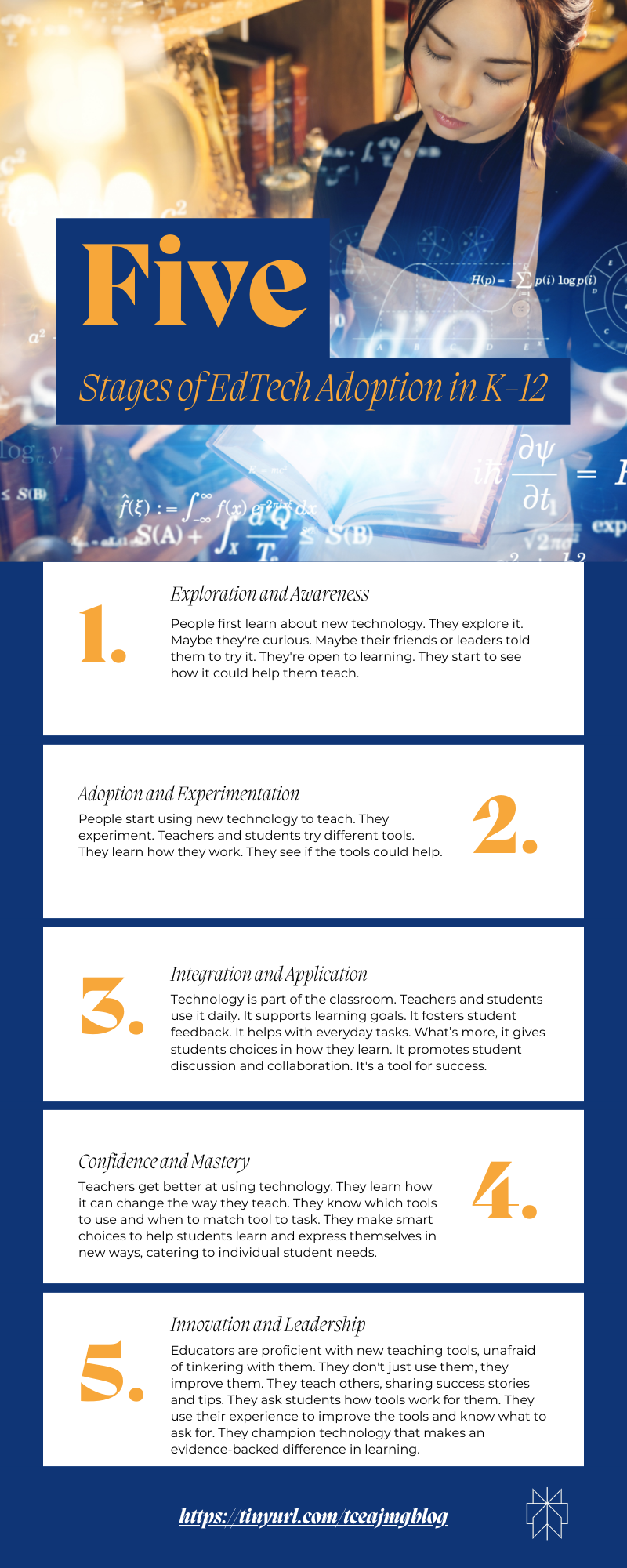 Five Stages of EdTech Adoption infographic showing the five stages educators go through as they move toward ed tech adoption in their classroom.