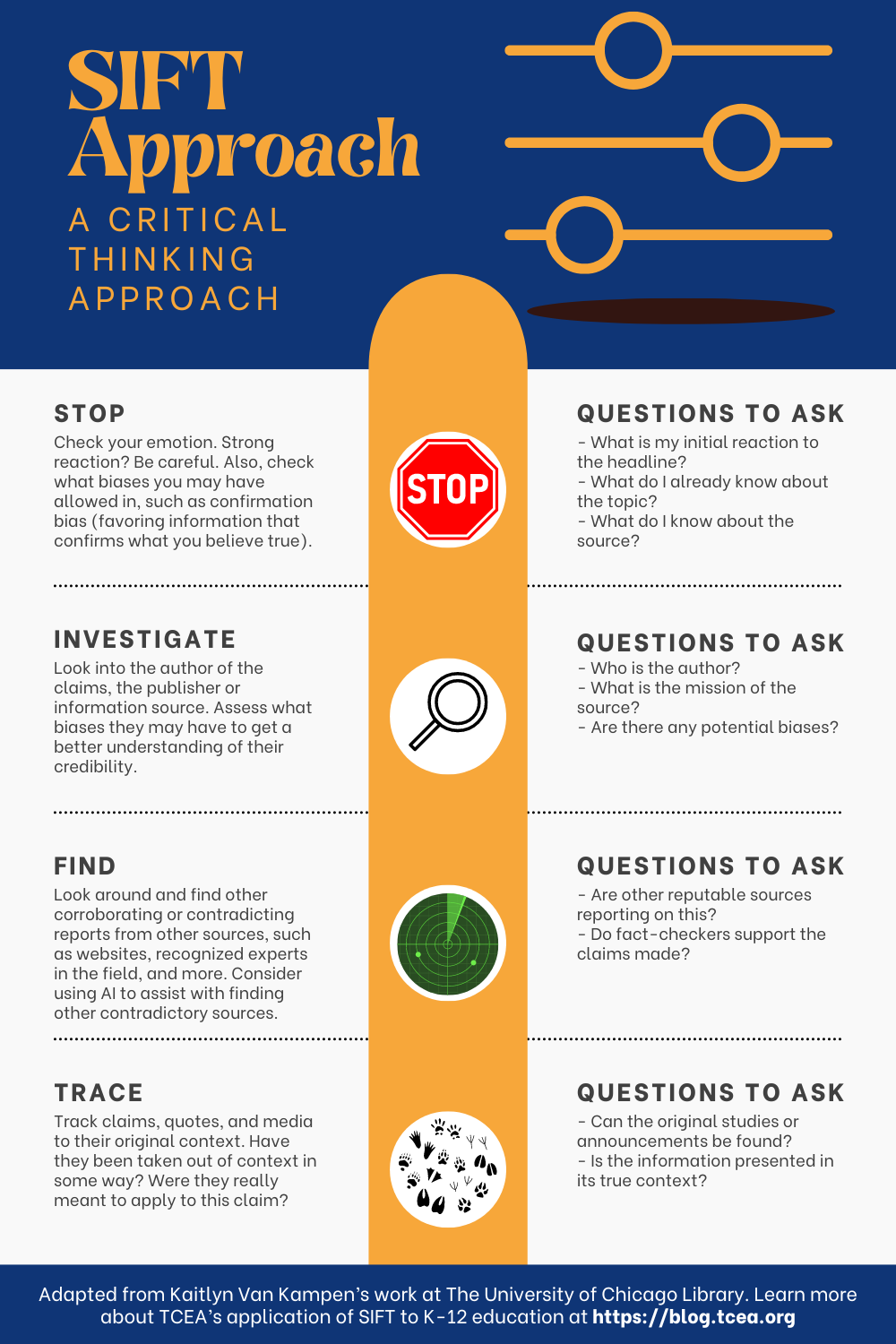 sift framework critical thinking