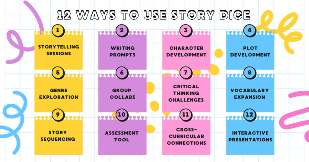 There are many ways to use story dice to promote creativity, writing skills, and more in the classroom.