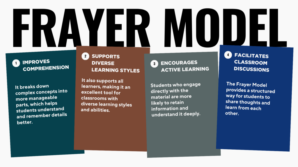 Four benefits of the Frayer model