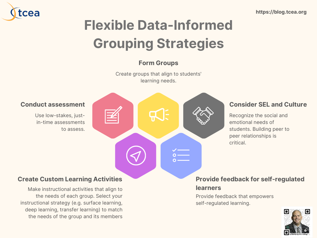 Five steps to data-informed student grouping in the classroom
