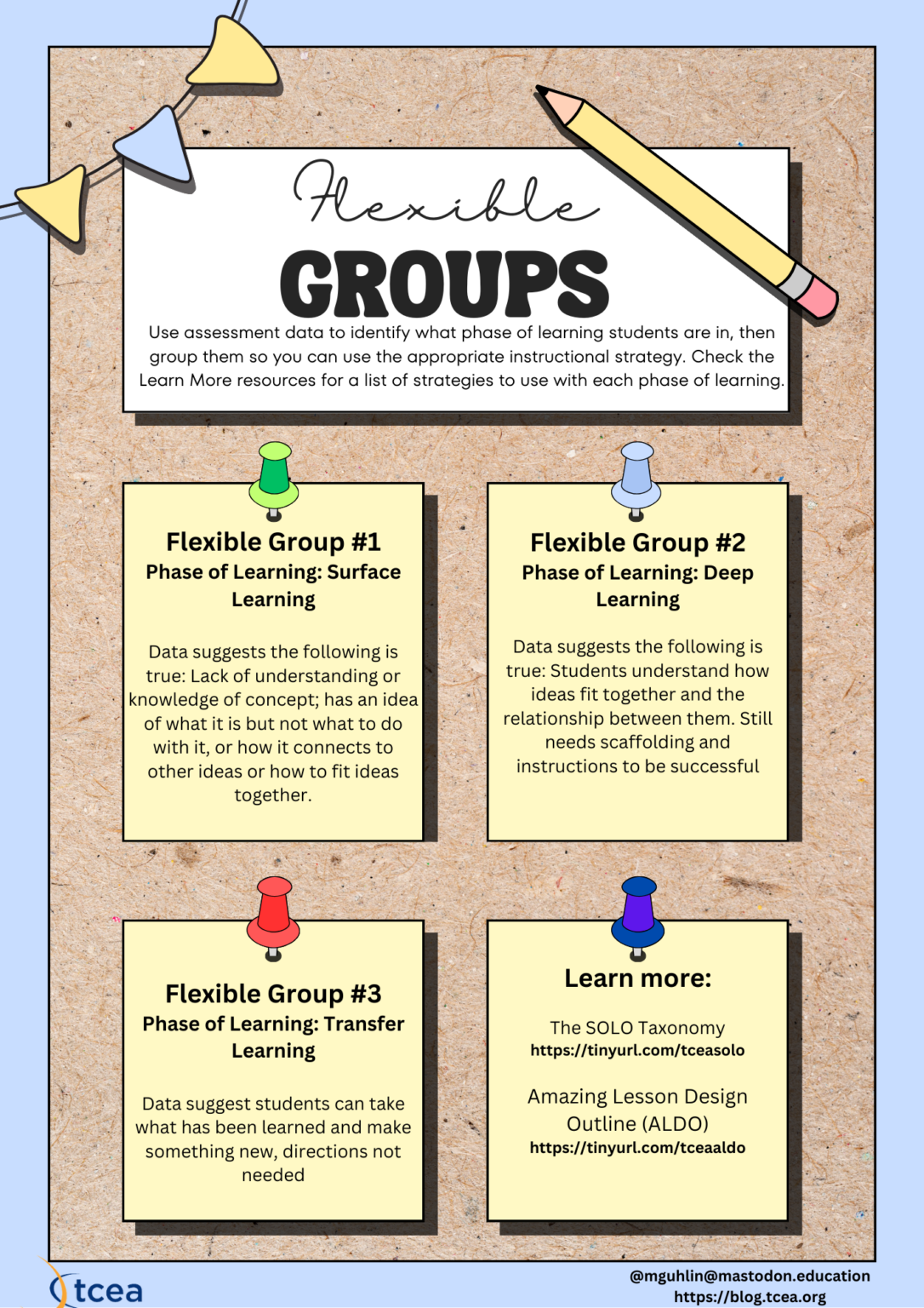 phases of learning – TCEA TechNotes Blog