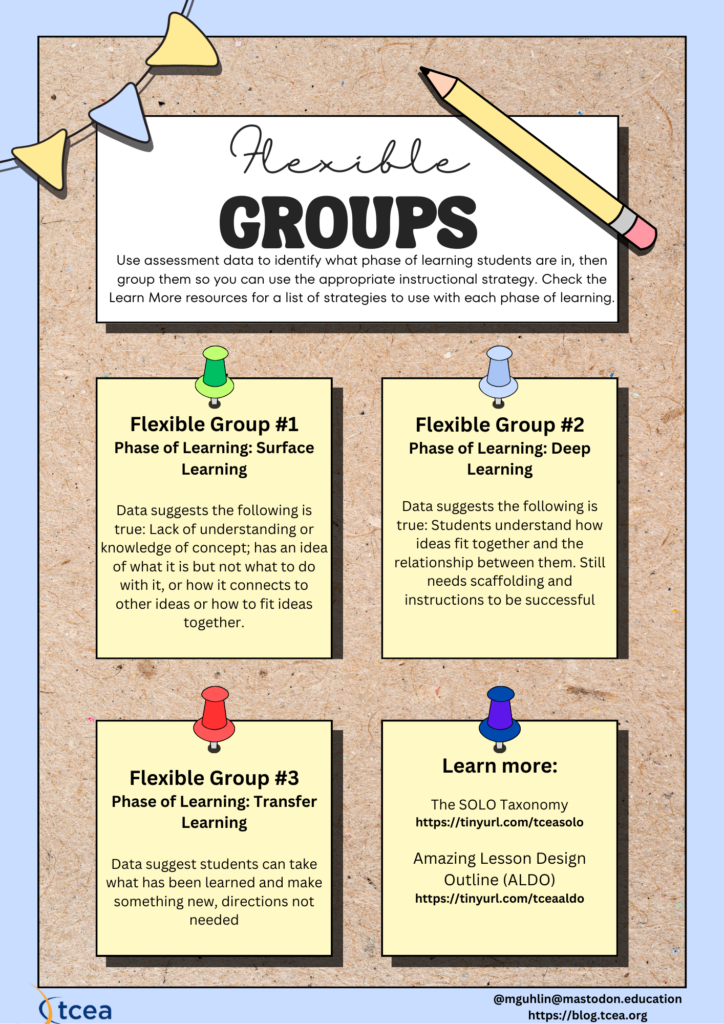 Examples of flexible groups that are create based on students' phase of learning.