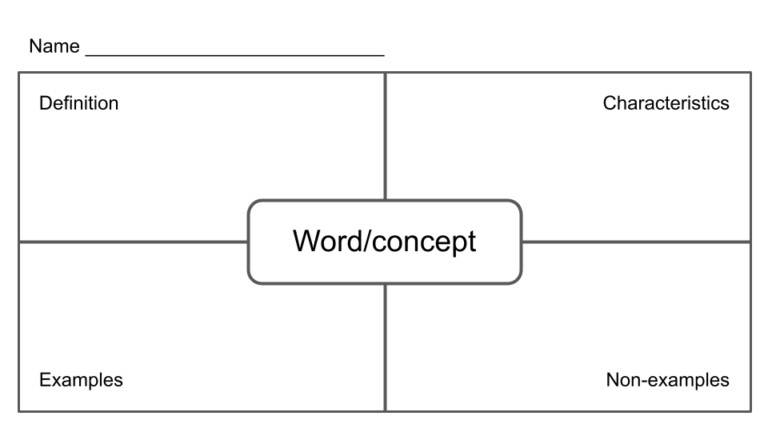 The Frayer Model: Transforming Vocabulary Learning in All Grade Levels ...