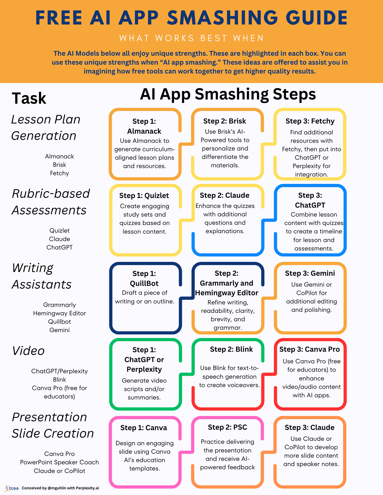 AI Tools Comparison