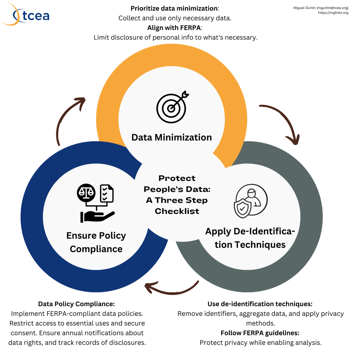 Author generated image