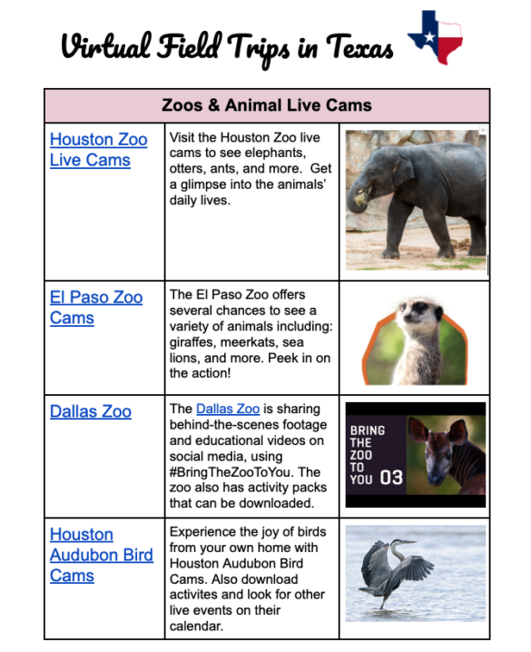 Image of a Google Doc that contains links to Texas Virtual Field Trips.
