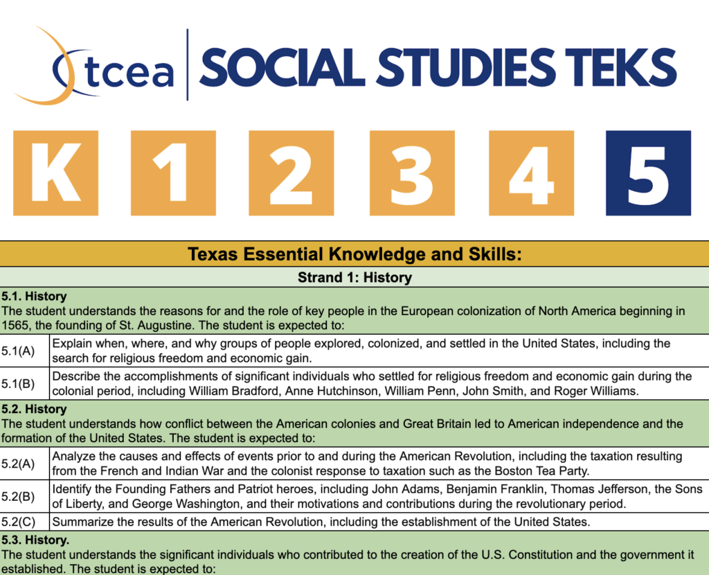 Grade 5 social studies TEKS editable spreadsheets and "I can" statements