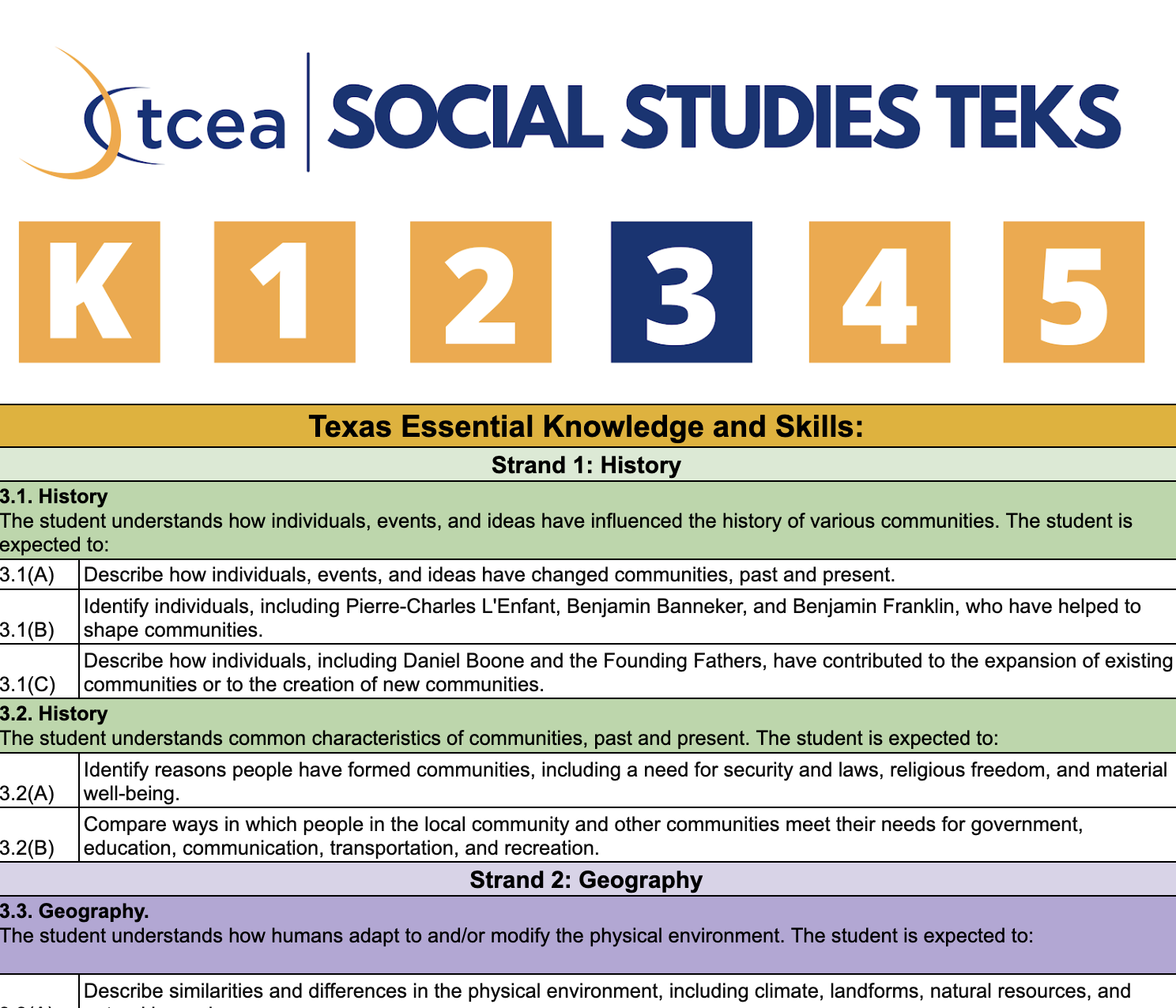 The new k 5 social studies teks and free editable spreadsheets tcea