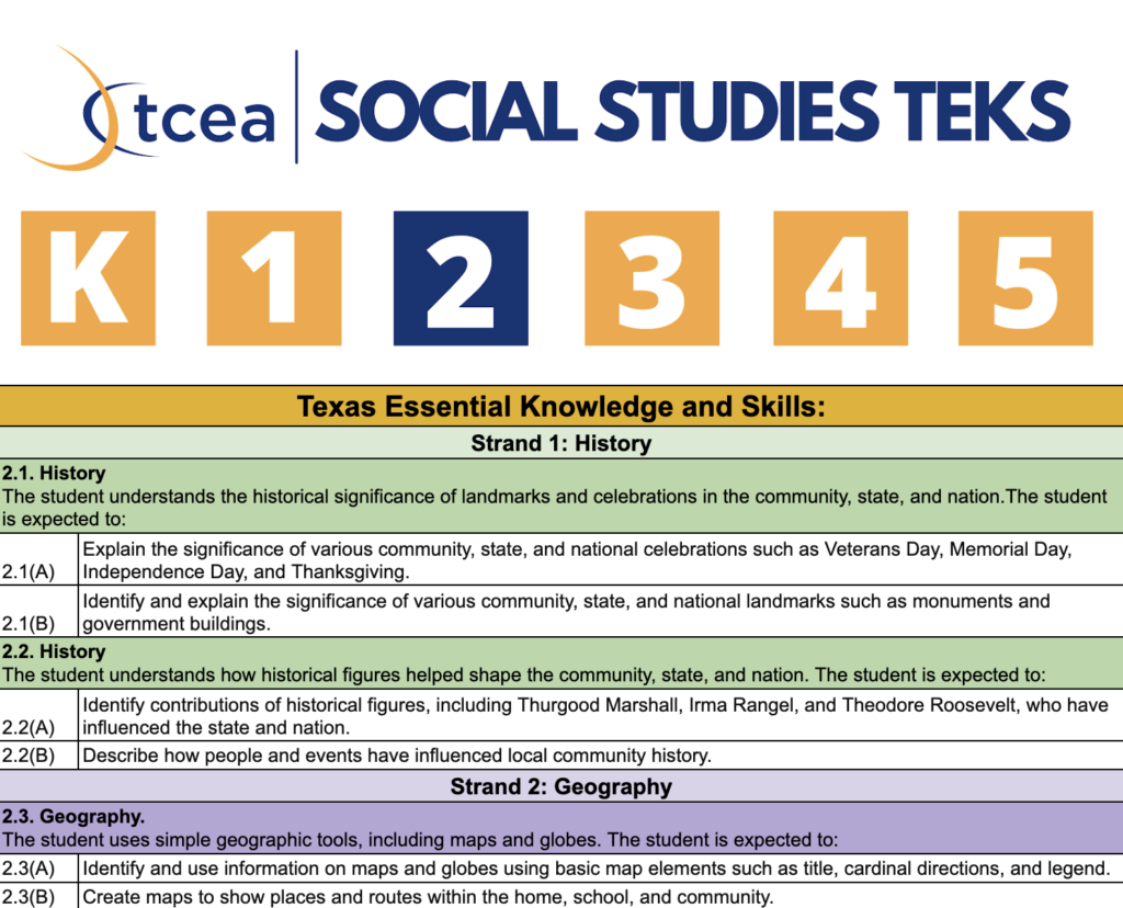 Grade 2 social studies TEKS editable spreadsheets and "I can" statements
