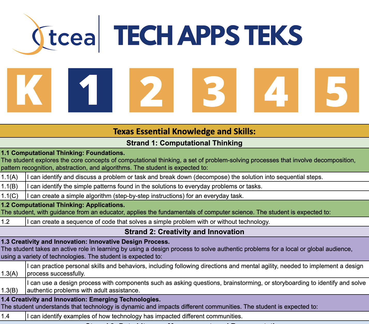 The NEW K-8 Tech App TEKS and Free, Editable Spreadsheets – TCEA ...