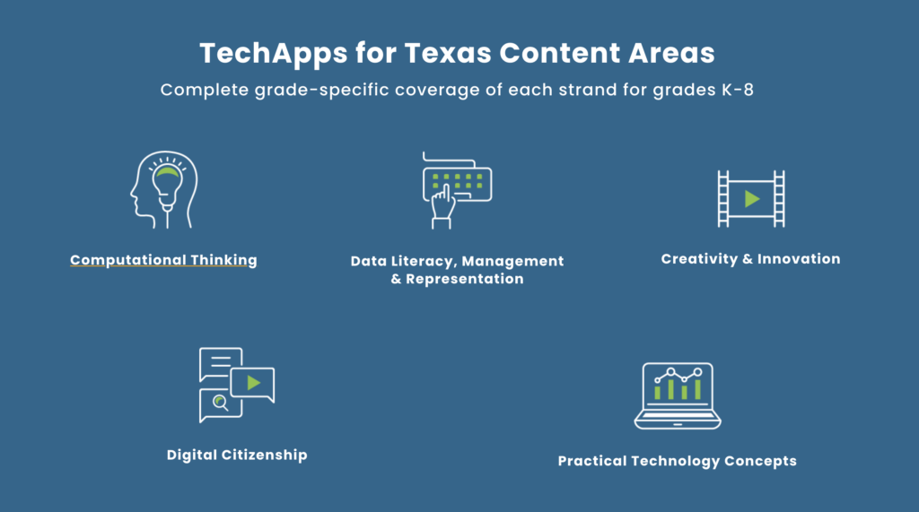 Learning.com offers supporting resources for integrating the Tech App TEKS.