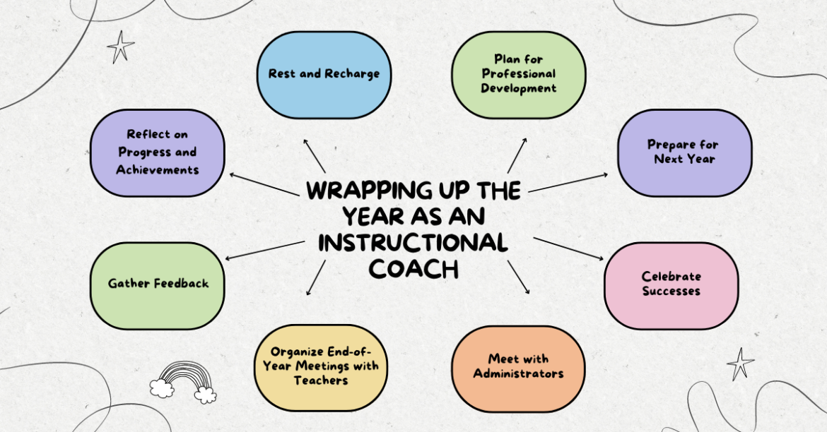 Wrapping Up the Year – Instructional Coach Wrapping Up the Year - Instructional Coach