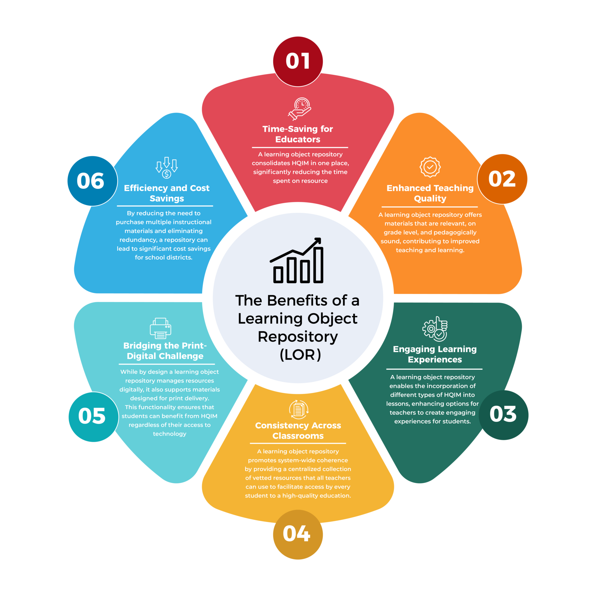 The Essential Role of a Statewide Open Education Resource (OER ...