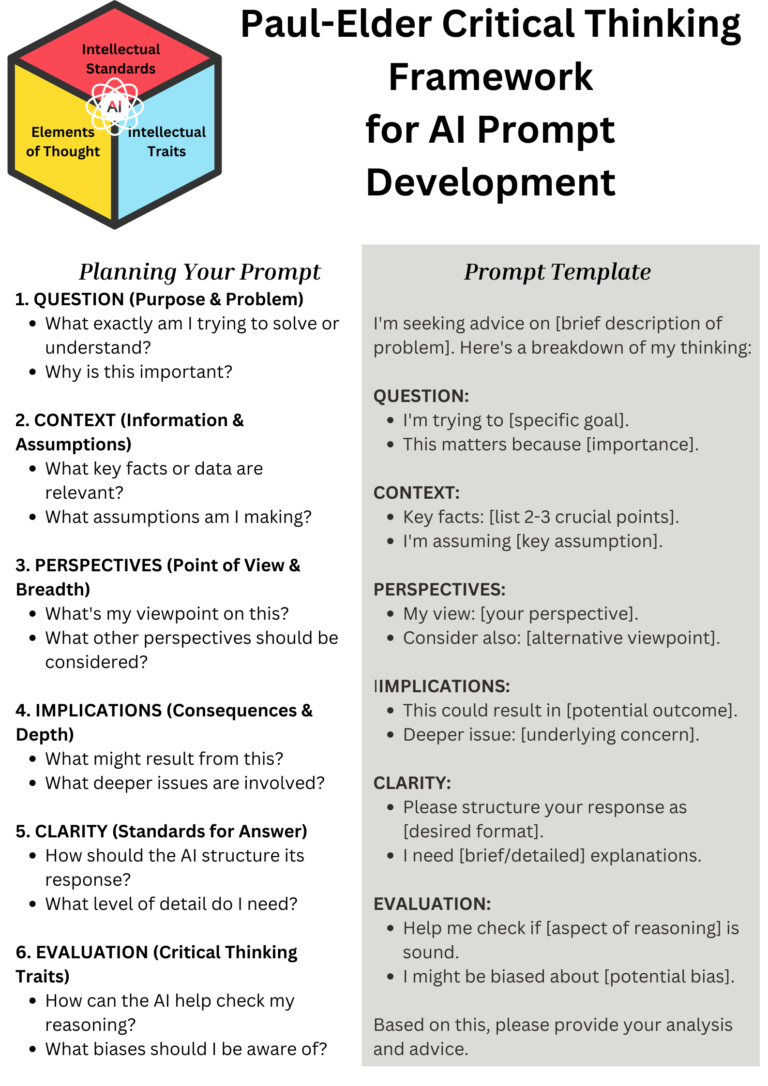 Critical Thinking for Leaders and Educators: An AI Framework – TCEA ...