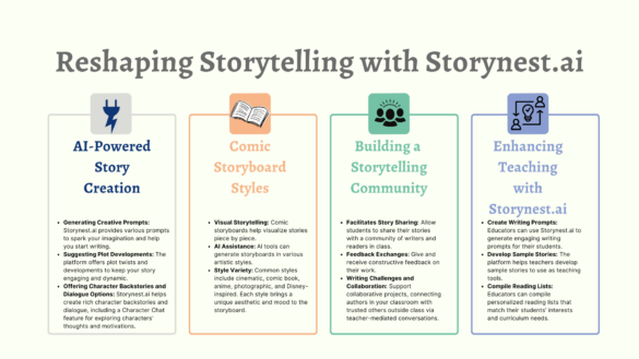 Storynest.ai: Reshaping Storytelling in Three Quick Ways – TCEA ...