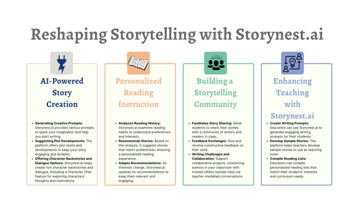 Reshaping-Storytelling-with-Storynest.ai_ Reshaping Storytelling infographic
