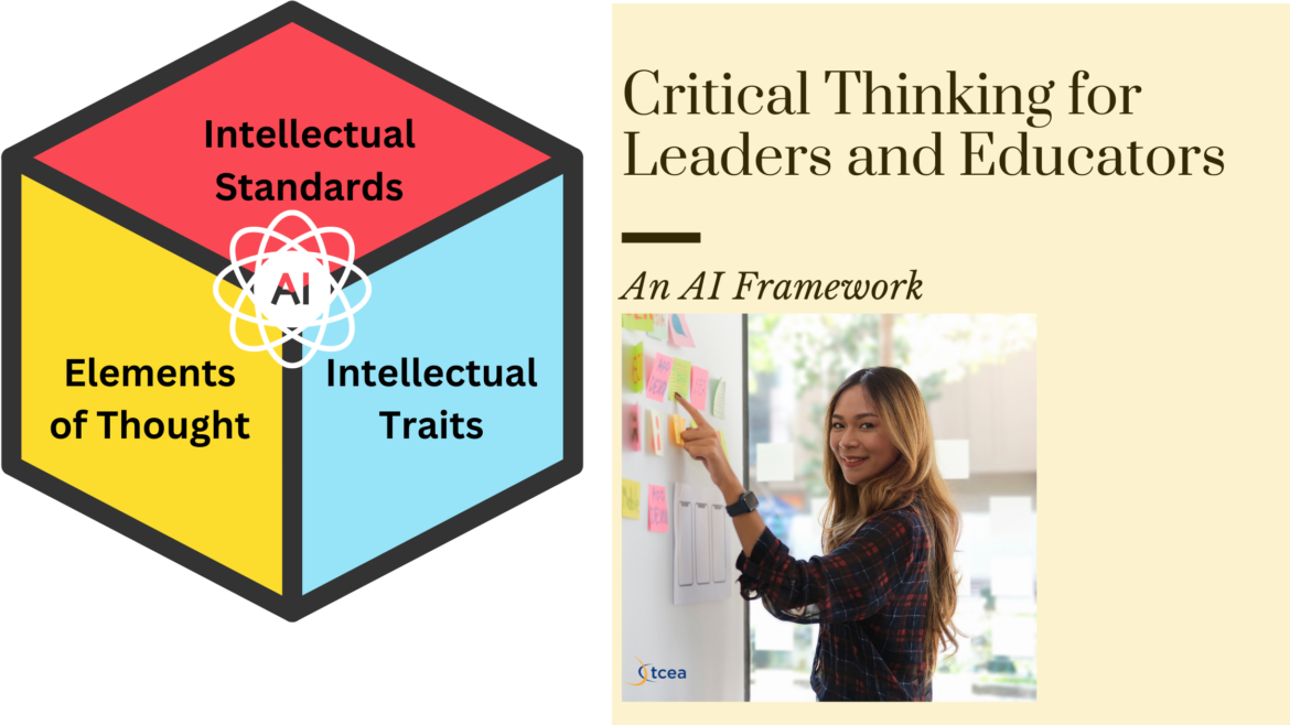 Author created image showing 3 components of Paul-Elder Critical Thinking Framework