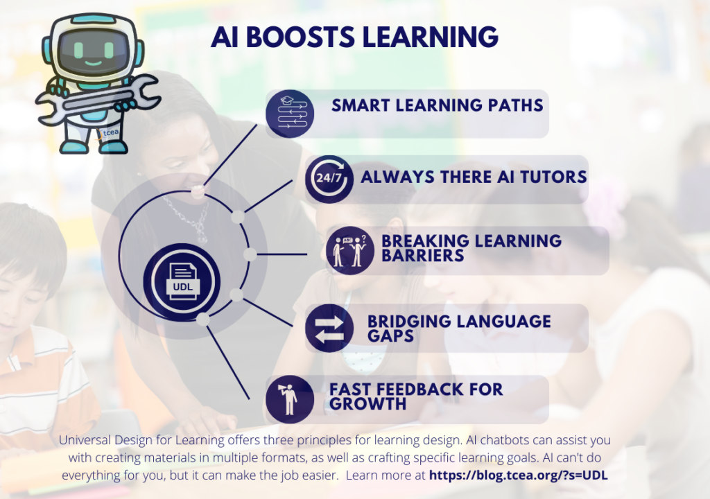 Image created by author showing five areas impacted by AI and UDL.