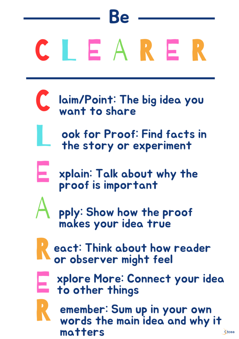 Get CLEARER with Digital Text Analysis – TCEA TechNotes Blog