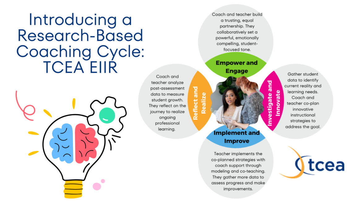 EIIR TCEA EIIR Coaching Cycle