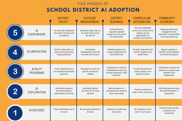 Five AI Lesson Plan Generators • TechNotes Blog