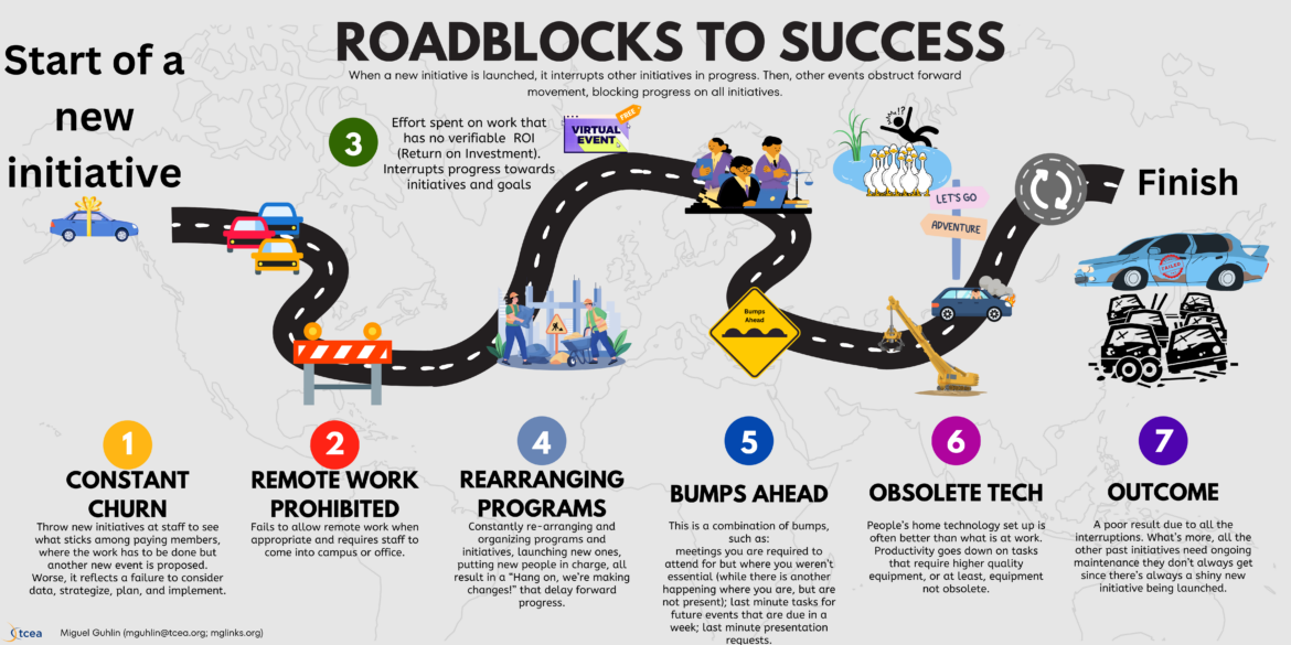Roadblocks to Success Author generated infographic