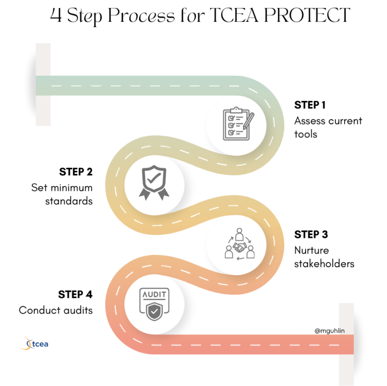 Cybersecurity Archives – TCEA TechNotes Blog