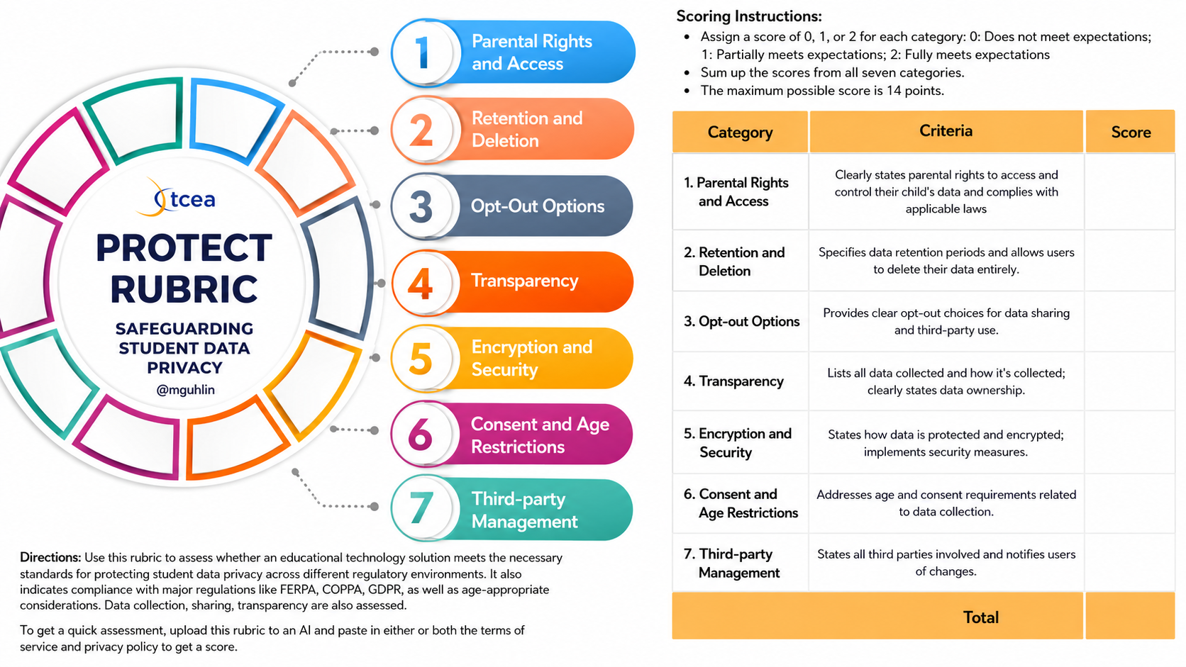 Student Privacy Shield: TCEA PROTECT – TCEA TechNotes Blog